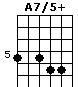 A7/5+