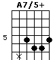 A7/5+