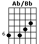 Ab/Bb