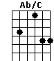 Ab/C