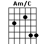 Am/C