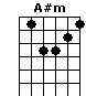 A#m