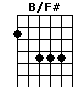 B/F#