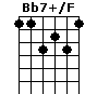 Bb7+/F