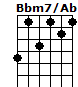 Bbm7/Ab