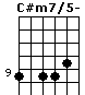 C#m7/5-