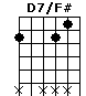 D7/F#