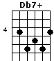 Db7+