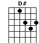 D#