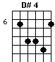 D#4