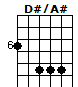 D#/A#