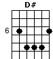 D#