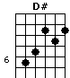 D#