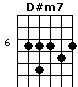 D#m7