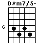 D#m7/5-