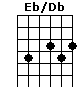 Eb/Db