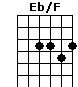 Eb/F