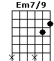 Em7/9