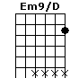 Em9/D