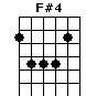 F#sus4