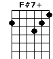 F#7+