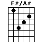 F#/A#