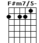 F#m7/5-