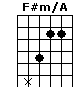 F#m/A