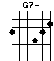 G7+