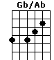 Gb/Ab