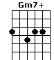 Gm7+