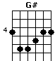 G#