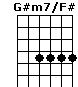 G#m7/F#