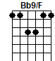 Bb9/F